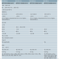 Siemens LOGO! Power Supply แหล่งจ่ายไฟ  24 Vdc โมดูลเดียวกับ LOGO! (พร้อมส่ง 3 รุ่น 1.3A, 2.5A, 4A). 