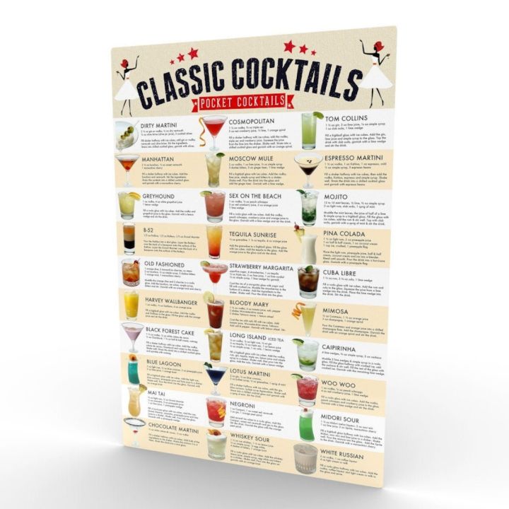 Classic Cocktails Guide Poster ค็อกเทล เบียร์ ไวน์ โปสเตอร์ ตกแต่งบ้าน ...