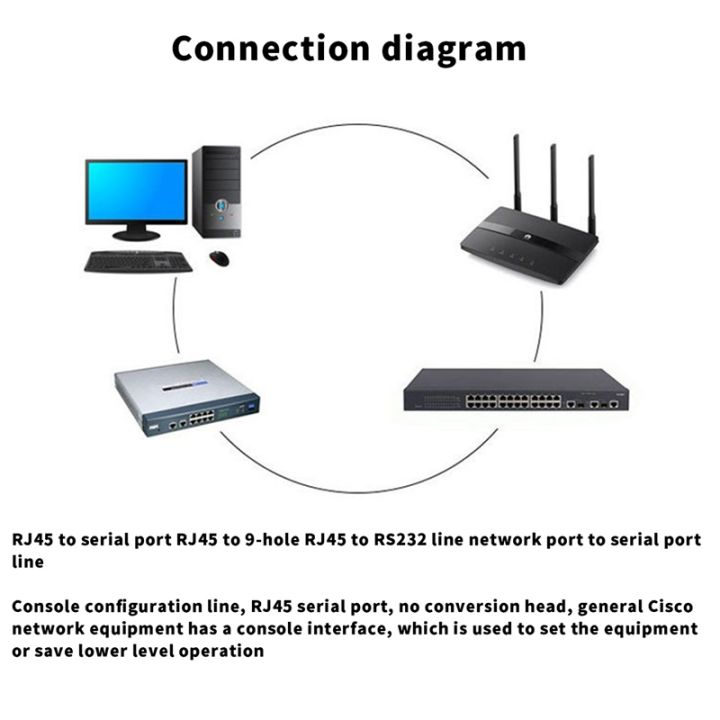 (RIHK) USB Console Cable RJ45 Cat5 Ethernet To Rs232 DB9 COM Port ...