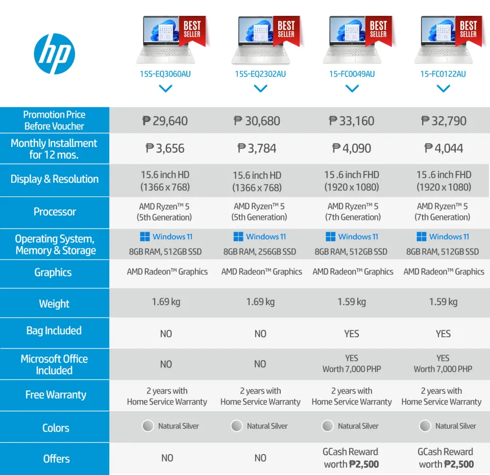 HP Laptop 14/15 inch Ryzen 5th/7th Generation 8GB 256/512GB  Windows 11 AMD Radeon Integrated Graphics 100% Free Shipping Years 