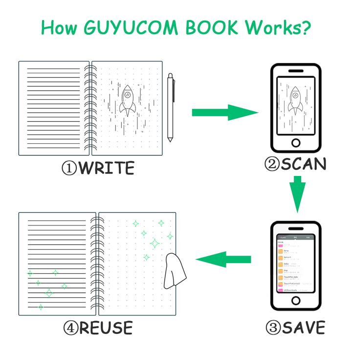 Reusable%20Smart%20Notebook%20Digital%20Notepad%20A4%20Lined%20Dotted%20With%20Erasable%20Pen%20And%20Wipe%20For%20Sketch%20Cloud%20Storage%20And%20Reuse%20Endlessly%20-%20Image%204
