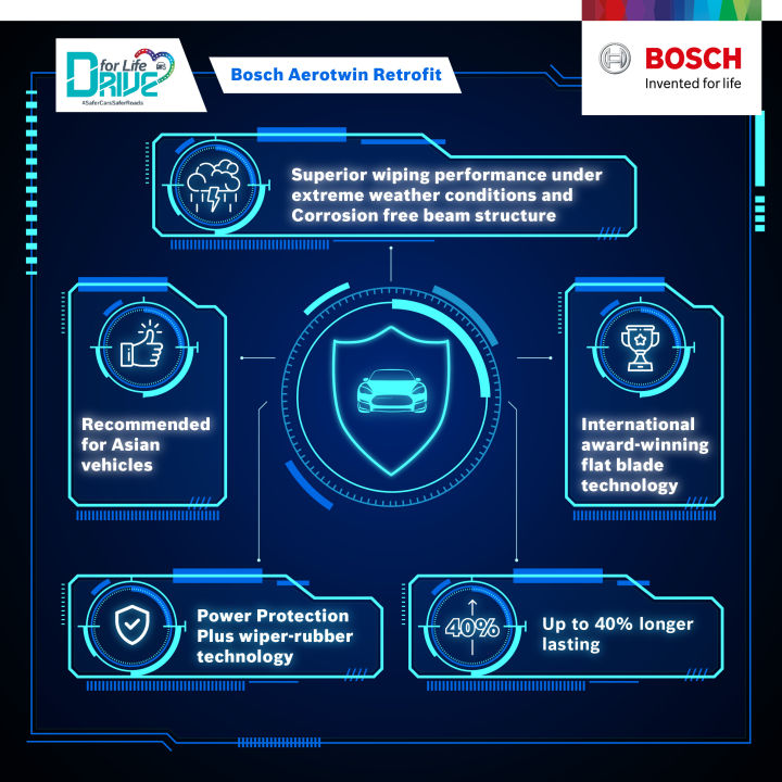 Bosch Aerotwin Retrofit U Hook Wiper Set for Honda Civic FC 10th Gen 1