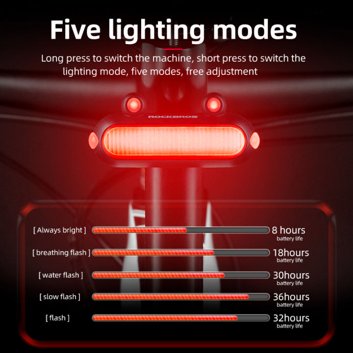 xe Đạp Đường trường 700c java veloce 16s... ROCKBROS Đèn Xe Đạp Đèn Đuôi Ếch Đèn Tín Hiệu Xe Đạp 5 Chế Độ Tầm Nhìn ...