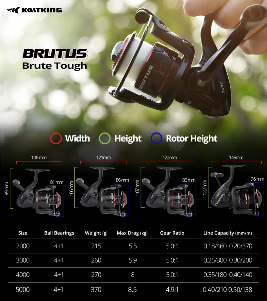 KastKing Brutus Spinning Fishing Reel 8KG Max Drag 4+1 Ball Bearings 5.0:1  Gear Ratio Graphite Body Freshwater Fishing Coil