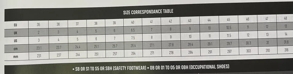 Delta Plus Jet3 S1P SRC Safety Shoes Construction Shoes Metal Toe