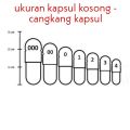 Kapsul Kosong Cangkang Kapsul Ukuran 00, 0, 1, 2, 3, 4 isi 50 kapsul HALAL. 
