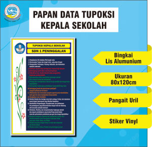 Papan Data Tupoksi Kepala Sekolah Bingkai Lis Alumunium Ukuran 80x120cm