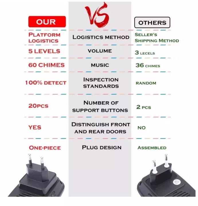 2025%20HOT%20CACAZI%20A10%20Intelligent%20AC%20100-240V%20wireless%20doorbell%20waterproof%20300M%20range%20door%20bell%20home%2038%20chimes%20door%20ring%20-%20Image%203