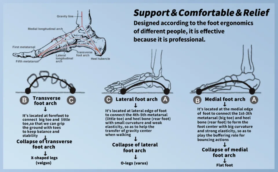 Arch Heel Pain Worse With Walking NEENCA Arch Support Insoles Men