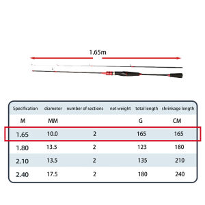 Fishing rod ultra light carbon fiber rotating rod fishing gear for outdoor fishing sports 1.65M-2.4M