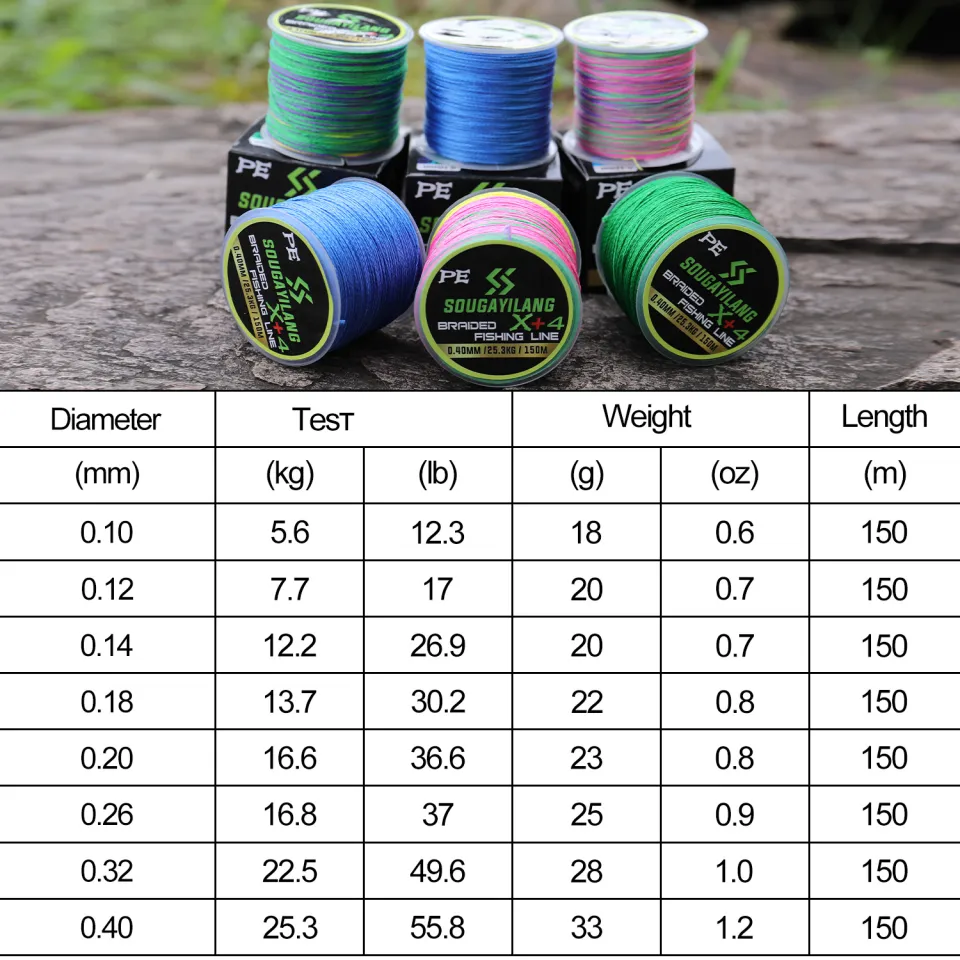 150M Fishing Lines PE Fishing Wire 12LB-55LB Multifilament Super Strong  Carp Braided Lines for Fishing Leader Lines