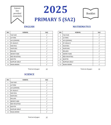 2025 Primary 5 SA2 Top Schools Exam Paper English/Math/Science/Chinese/Higher Chinese P5