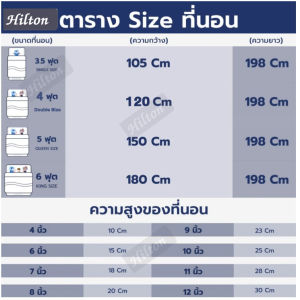 dreamory ที่นอนยางพาราแท้ เกรดพรีเมียม ระบายอากาศได้ดี หลับสบาย บอกลาอาการปวดหลัง สัมผัสนุ่มแน่น ลดแรงกดทับ ลดความร้อนขณะนอนหลับ หนา 10นิ้ว