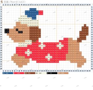 Cute Dachshund Perler Beads Material Pack DIY Full Set of Tools Educational Toys