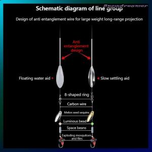 Snowdreamer 1PC 15g 20g 25g Fishing Float Upward Bobber or Sinking Fishing Bobber for Carp Catfish Trout Bass Sea Lure Fishing Tackle