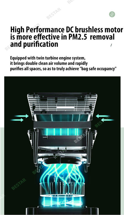 %5BSG%20SELLER%5DAir%20Purifier%20ION%20PUREAIR%20GEN4%20P10(UV)%20H13%20Hepa%20Filter%20/True%20UV%20Light%20Sterilizer/Strong%20Motor/%20Largest%20Air%20Inlet/Free%20H13%20%20Medical%20Grade%20Hepa%20Filter%20(1+1%20Free%20Hepa%20Filter)%20-%20Image%204