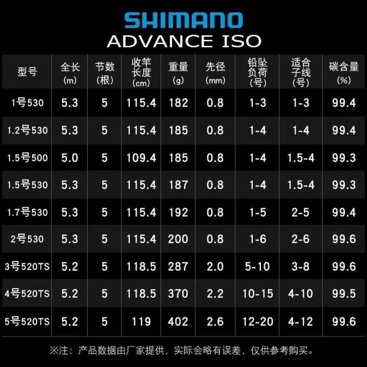 best rod for shimano stradic fl 2500 Shimano Stradic FM/Bass Pro Shops Johnny Morris CarbonLite Spinning Combo - 4000 - 6' - Light