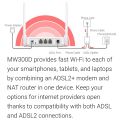 ∈❦ Mercusys Powered By TP-Link MW300D N300 ADSL Modem Router For Streamyx UniFi Lite ADSL2. 