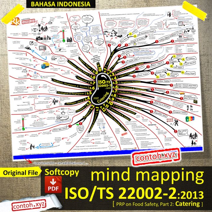 [Softcopy #26] Original Copy: Mind Mapping ISO/TS 22002-2:2013, Bahasa ...