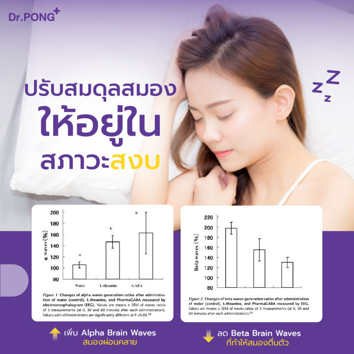 Dr.PONG%20Z3%20-%20PharmaGABA%20sleep%20supplement%20%E0%B8%AD%E0%B8%B2%E0%B8%AB%E0%B8%B2%E0%B8%A3%E0%B9%80%E0%B8%AA%E0%B8%A3%E0%B8%B4%E0%B8%A1%E0%B8%8A%E0%B9%88%E0%B8%A7%E0%B8%A2%E0%B9%83%E0%B8%AB%E0%B9%89%E0%B8%99%E0%B8%AD%E0%B8%99%E0%B8%AB%E0%B8%A5%E0%B8%B1%E0%B8%9A%20%E0%B8%AB%E0%B8%A5%E0%B8%B1%E0%B8%9A%E0%B8%A5%E0%B8%B6%E0%B8%81%20%E0%B8%9C%E0%B9%88%E0%B8%AD%E0%B8%99%E0%B8%84%E0%B8%A5%E0%B8%B2%E0%B8%A2%20-%20Image%204