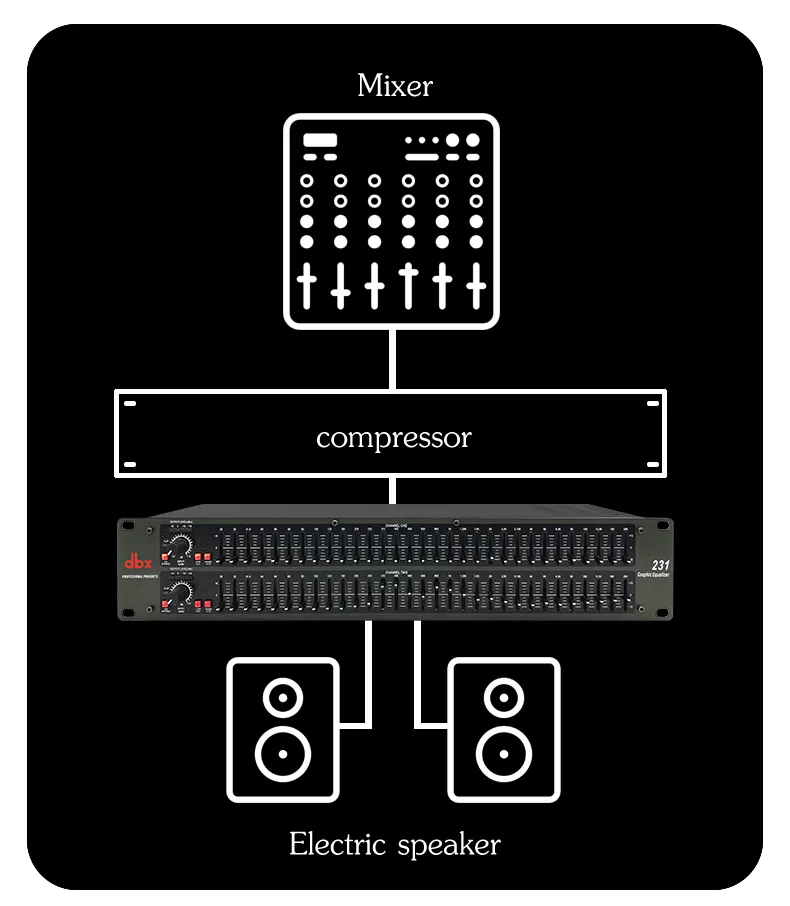 DBX 231/231S/2231/EQX-231 Graphic Equalizer Dual channel 31 band 2