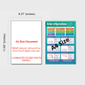 ROUNDING NUMBERS MATH POSTERS CHARTS, BASIC MATH, A4 SIZE LAMINATED FOR KIDS. 