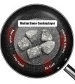 22.5cm 24cm 26Ccm 28cm Non-Stick Frying Pan Black Durable Scratch Resistant Superior Heat Induction Oil Free Cooking. 
