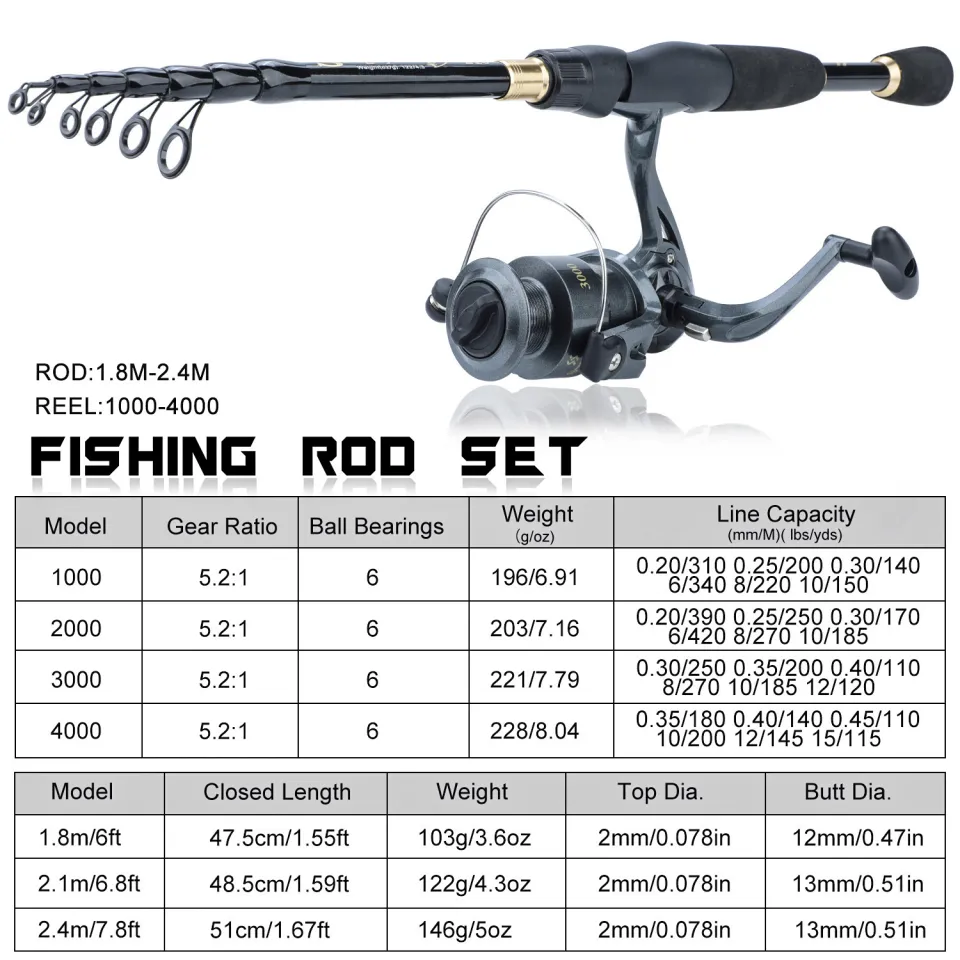 Fishing Rod and Reel Sets 1.8m 2.1m 2.4m Ultralight Telescopic