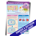 OSMOSIS AND DIFFUSION POSTERS CHARTS I ALL ABOUT SCIENCE CHARTS, A4 Size Laminated for kids. 