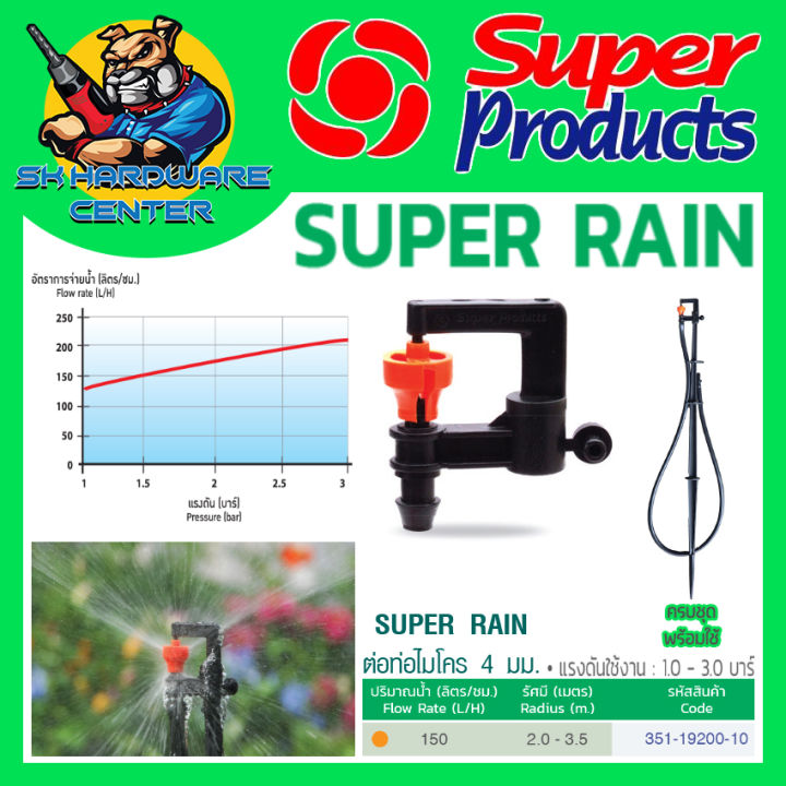 SUPER PRODUCTS มินิสปริงเกอร์ SUPER RAIN 360 องศา