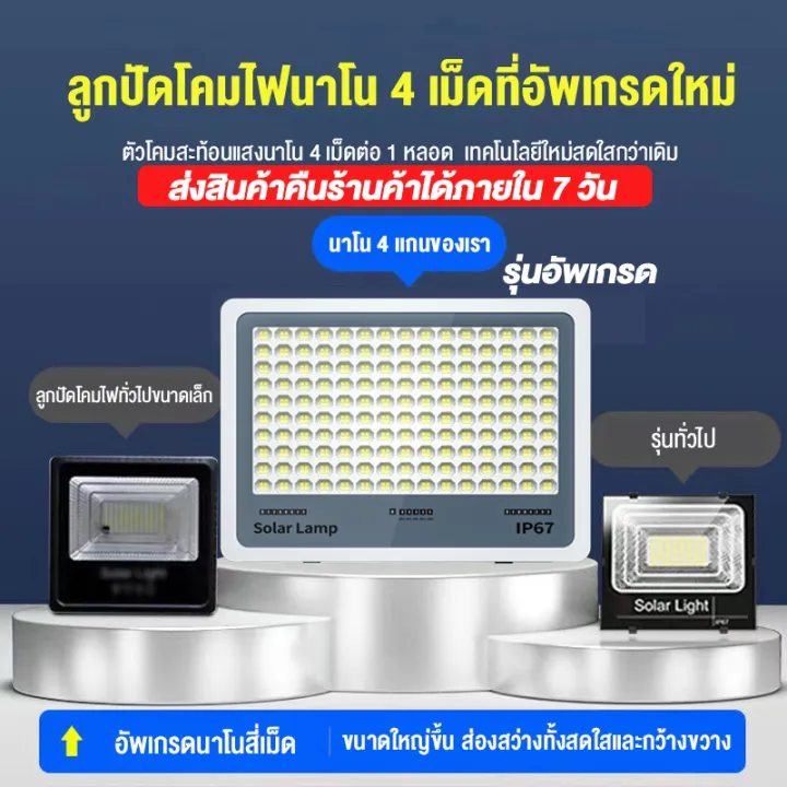 🔥รับประกัน30ปี🔥ไฟโซล่าเซลล์ 10000W โซล่าเซลล์ ไฟLED ไฟสปอร์ตไลท์ solar ...
