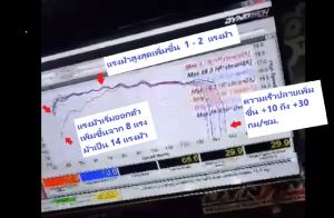 AX25 หัวเชื้อน้ำมันเบนซินและดีเซล Fuel Enhancer ช่วยประหยัดน้ำมันเชื้อเพลิง 15%-25% รับประกันคืนเงิน 100% เมื่อใช้แลัวประหยัดน้ำมันน้อยกว่า 5%