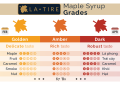 🇨🇦 Maple Syrup ∙ Si rô lá phong 300ml ✦ Vegan 🌱 Organic. 