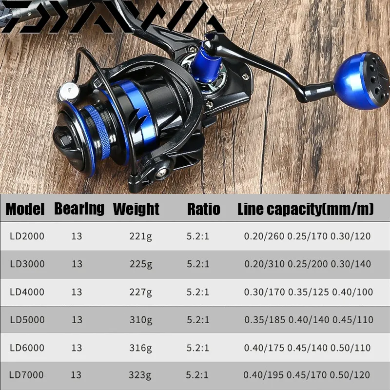 Comparable To SHIMANO Spinning Reel Fishing Accessories 40Kg Max Drag Power Saltwater  Fishing Reel 17+