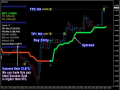 INDIKATOR Trading Binary dan Forex - Olymptrade - Binomo - MT4. 
