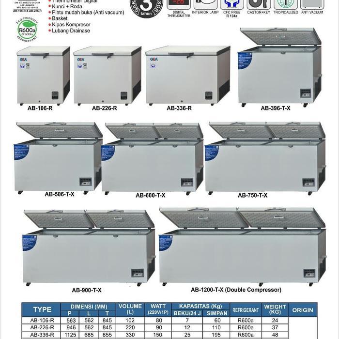 Freezer Rsa Gea Freezer Makanan GEA RSA | Lazada Indonesia