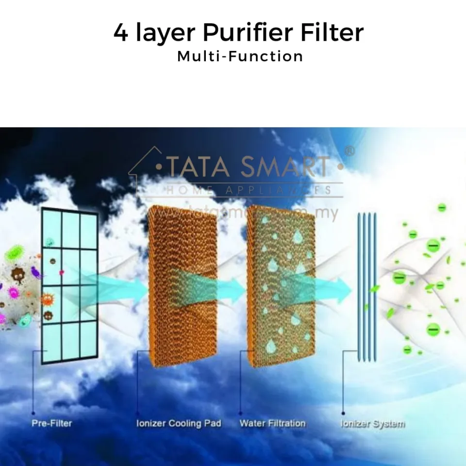 Tata deals air purifier