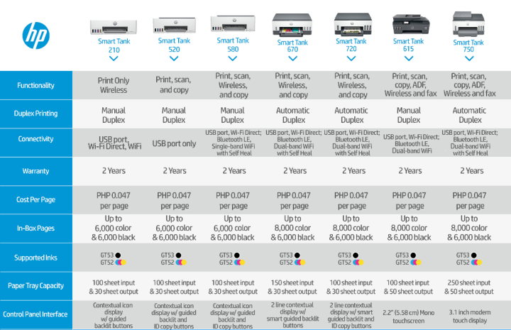 HP%20Smart%20Ink%20Tank%20210%20%7C%20A4%20Color%20Printer%20%7C%20Print%20only%20%7C%20USB%20%7C%20Wireless%20%7C%20Mobile%20Scan%20%7C%20Manual%20Duplex%20%7C%20Digital%20multifunction%20printer%20%7C%20Continuous%20Ink%20Supply%20System%20(CISS)%20%7C%202%20Years%20Warranty,%20100%25%20Free%20Delivery%20-%20Image%204