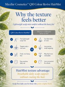 Micellar Cosmetics™ Q10 Colour Revive HairMist – Restore Natural Hair Colour Anti‑Ageing Hair Mist 100ml