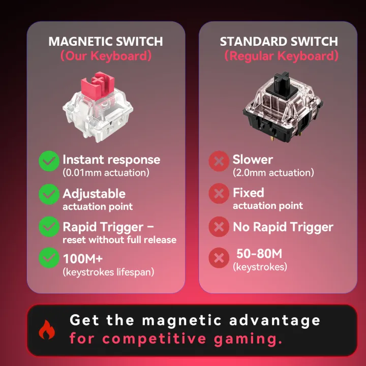 DarkBeacon%20Flux%20Magnetic%20Switch%20Keyboard%20With%20Rapid%20Trigger%20Choose%2068/87%20Keys%20Hotswap%20RGB%200.01-3.5mm%20Adjustable%20Actuation%20%20For%20Competitive%20FPS%20Gaming%20Desktop/Laptop%20-%20Image%203
