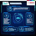 Bosch C3 Battery Charger 018999903M for Cars / Motorbikes - Bosch Malaysia Online Partner. 