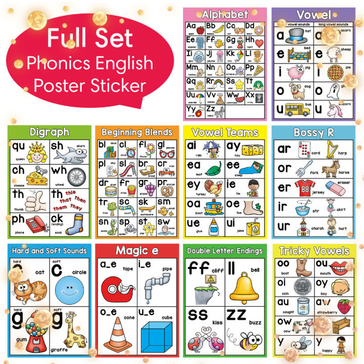 10Pcs /set English Phonics Alphabet Posters Wall Chart Educational ...