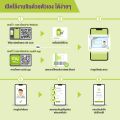 AIS SIM2Fly 5G ซิมเที่ยวญี่ปุ่น 6GB 10 วัน  ซิมโรมมิ่งต่างประเทศที่ดีที่สุด. 
