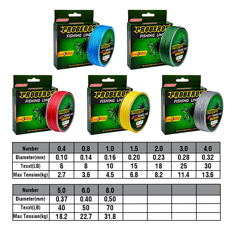 100M Fishing Line 4 Strands Pe Braided Red 10 50 100 Lb Pound Fish Wire  Spider String Lake String Carp