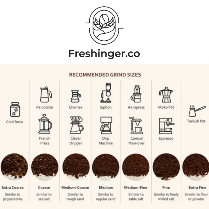 KOPI%20ESPRESSO%20KOPI%20SUSU%20BLEND%20ARABIKA%20ROBUSTA%2050:50%20(BIJI/BUBUK)%201KG%201kg%20-%20Image%203