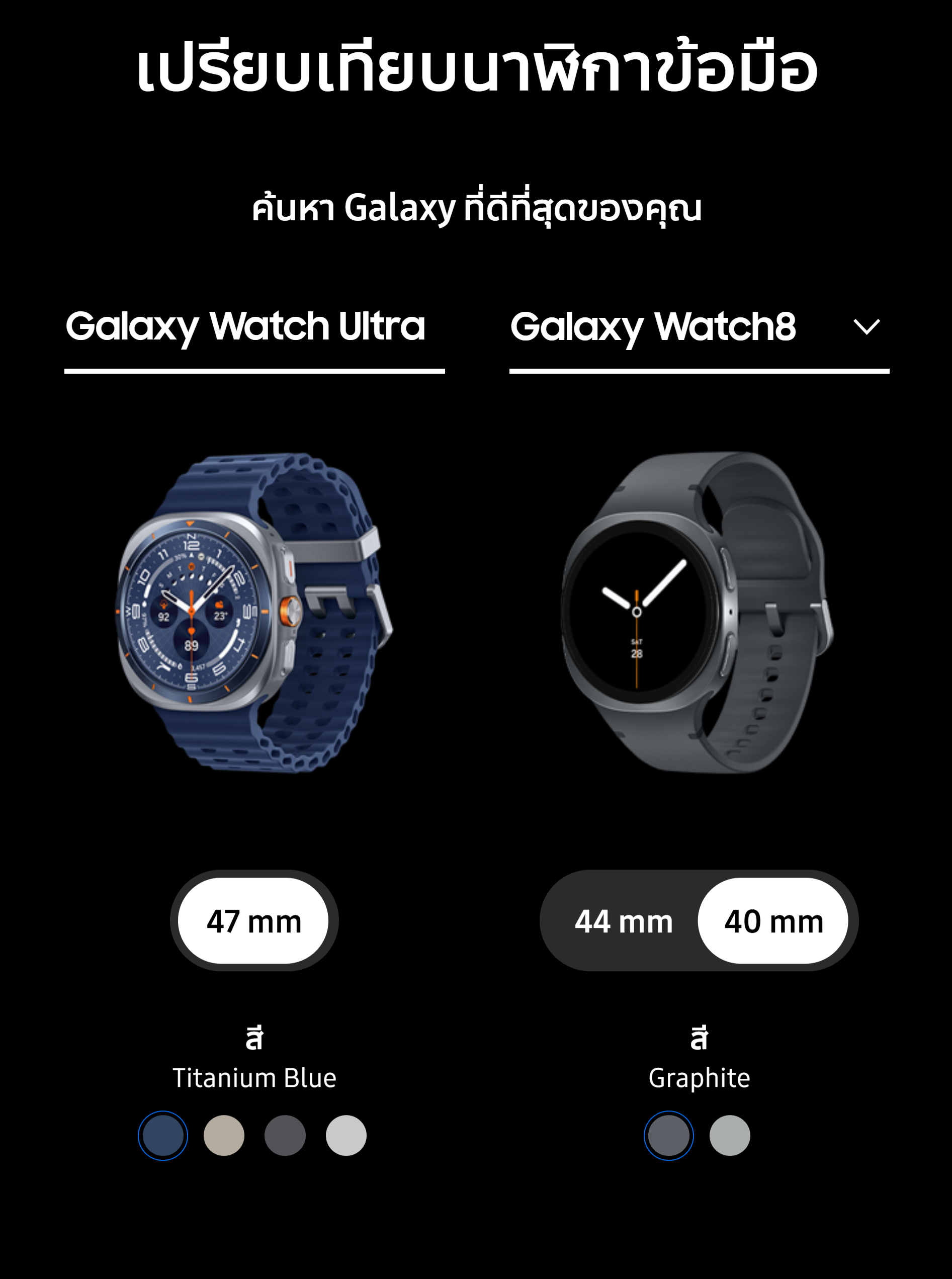Samsung Galaxy Watch Ultra 2025 LTE Titanium นาฬิกา Smart Watch