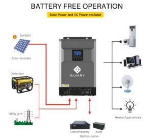 Biến tần áp cao 5500W - 48V điện áp 120V - 500V sạc MPPT 110A sạc AC 80A - HGS-5500W