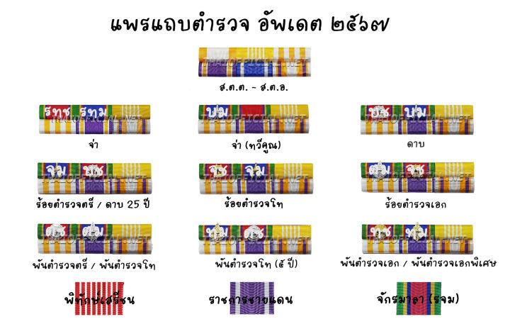 แพรแถบตำรวจ อ พเดตใหม ล าส ด 2567 Lazada Co Th