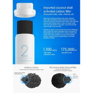 🔥Original and Authentic🔥 Replacement Compatible with xiaomi mijia Mi Smart water purifier Filters 400G/600G no.2 CI