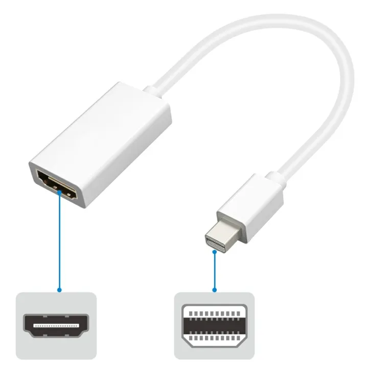 Mini Displayport To Macbook Pro 2011 Hdmi Adapter Mini DisplayPort